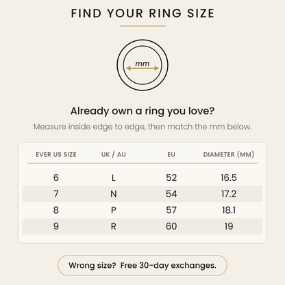 Ring size chart for measuring ring diameter in millimeters
